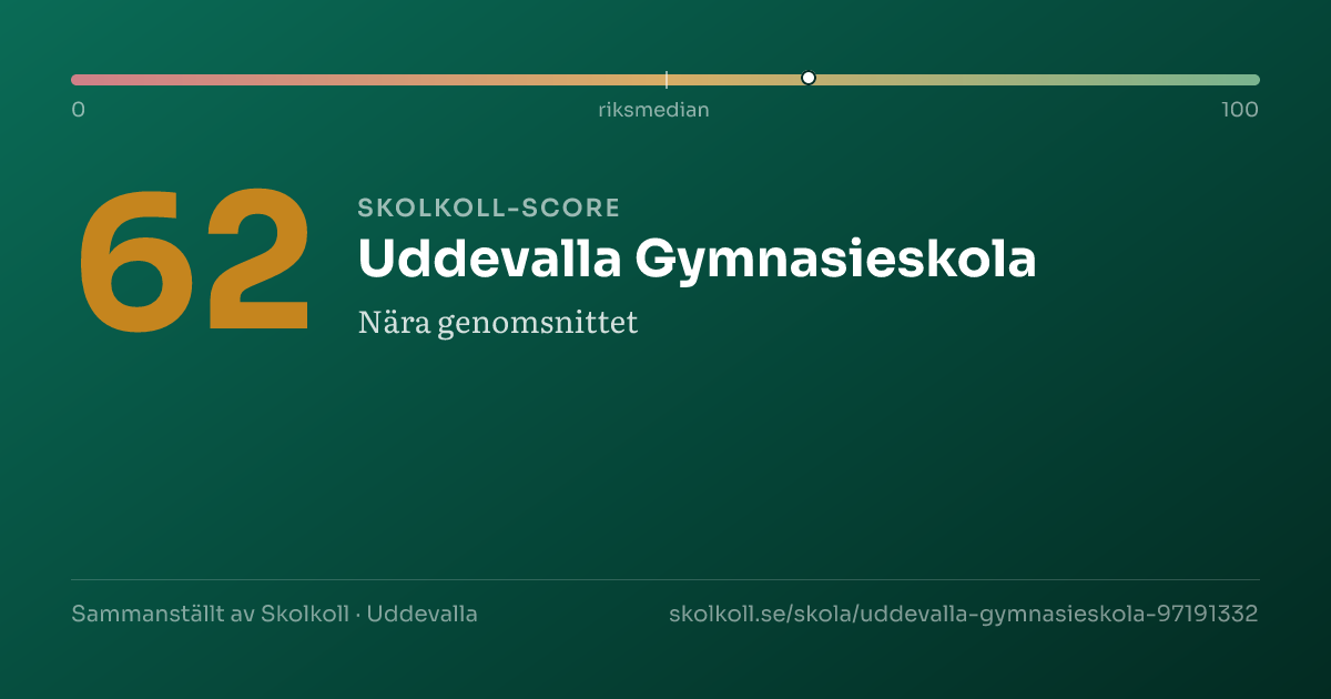 Skolkoll-score för Uddevalla Gymnasieskola