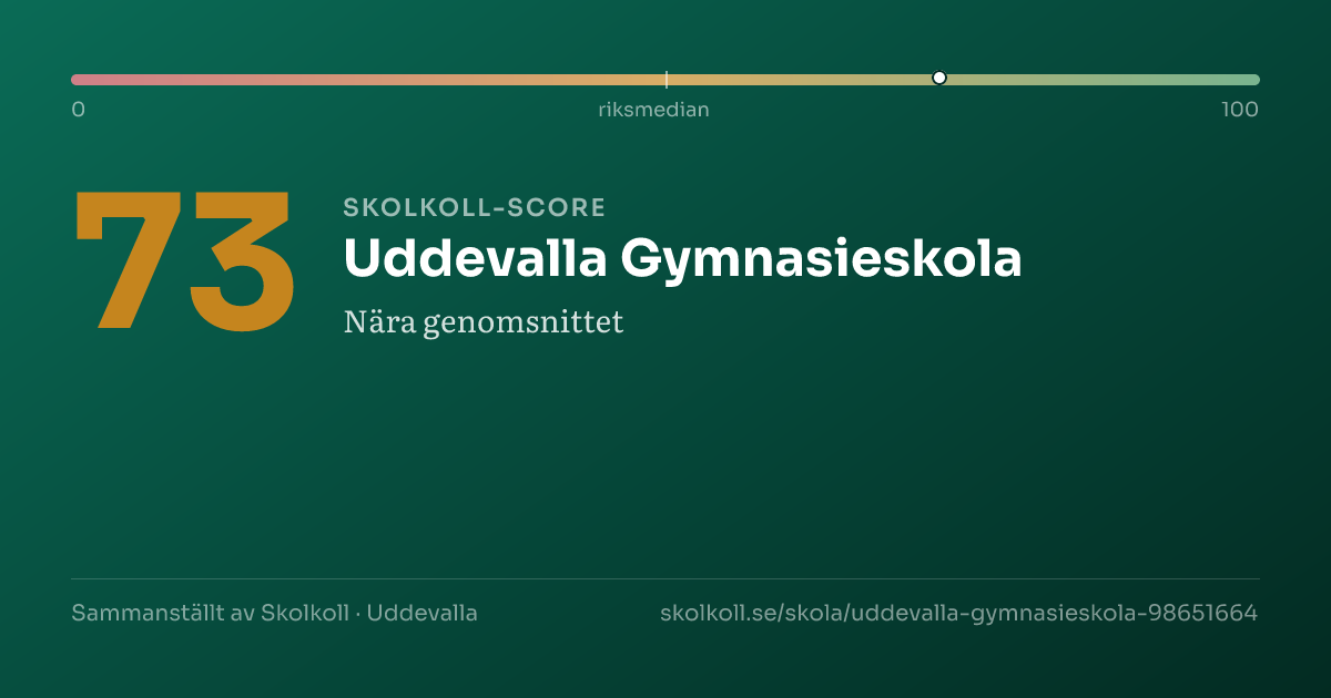 Skolkoll-score för Uddevalla Gymnasieskola