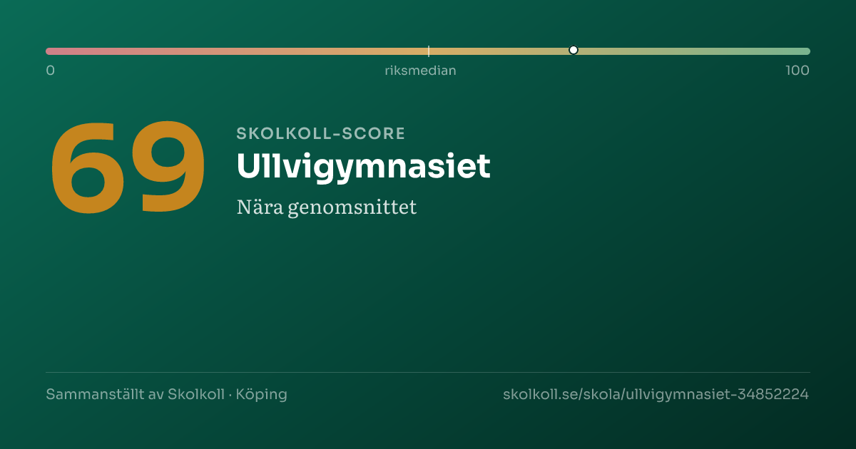 Skolkoll-score för Ullvigymnasiet