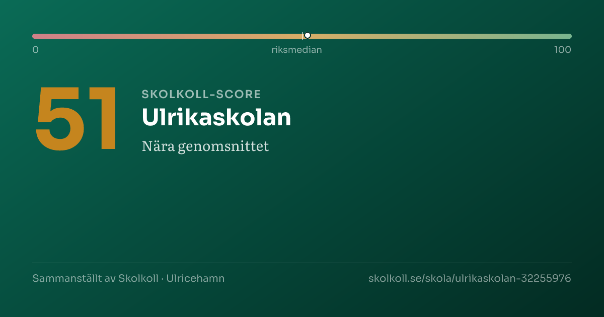 Skolkoll-score för Ulrikaskolan