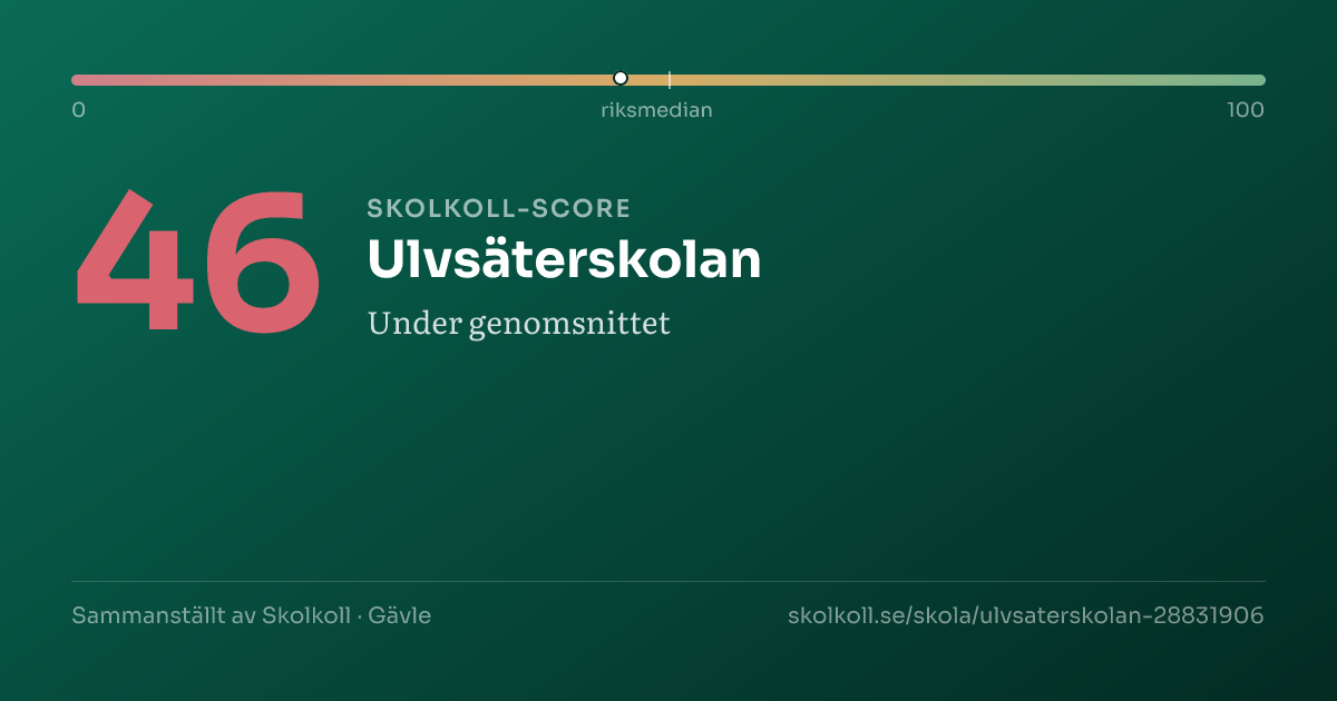 Skolkoll-score för Ulvsäterskolan