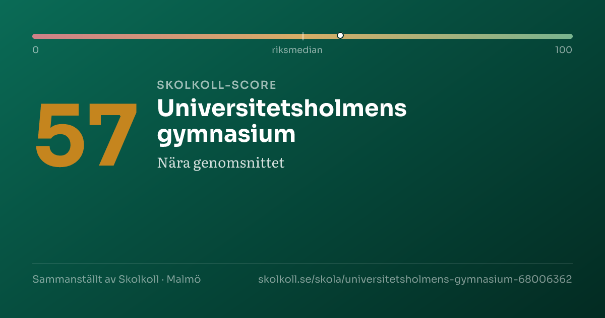 Skolkoll-score för Universitetsholmens gymnasium