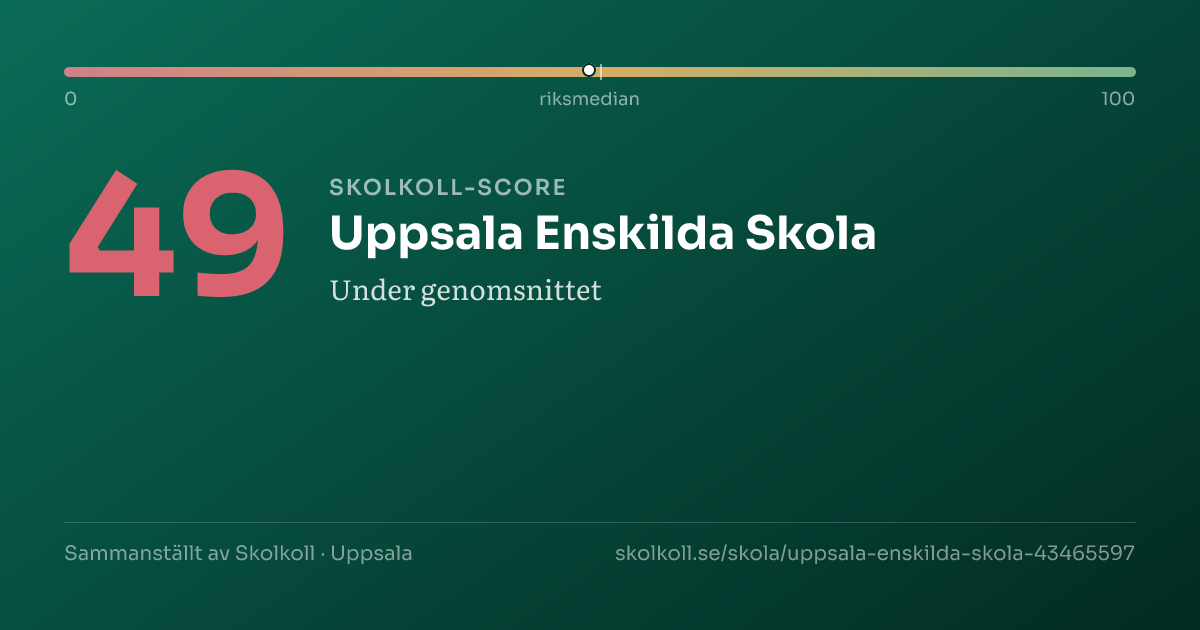 Skolkoll score for Uppsala Enskilda Skola
