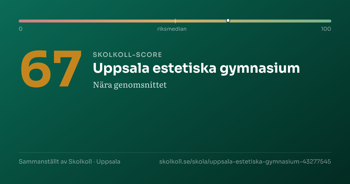 Skolkoll-score för Uppsala estetiska gymnasium