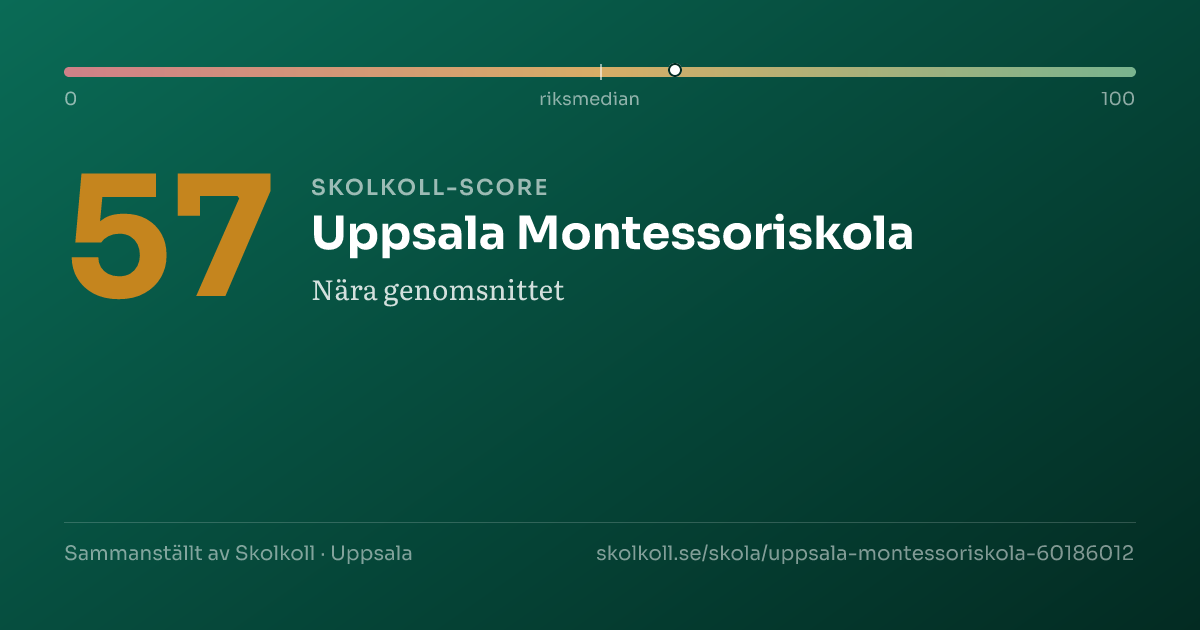 Skolkoll-score för Uppsala Montessoriskola