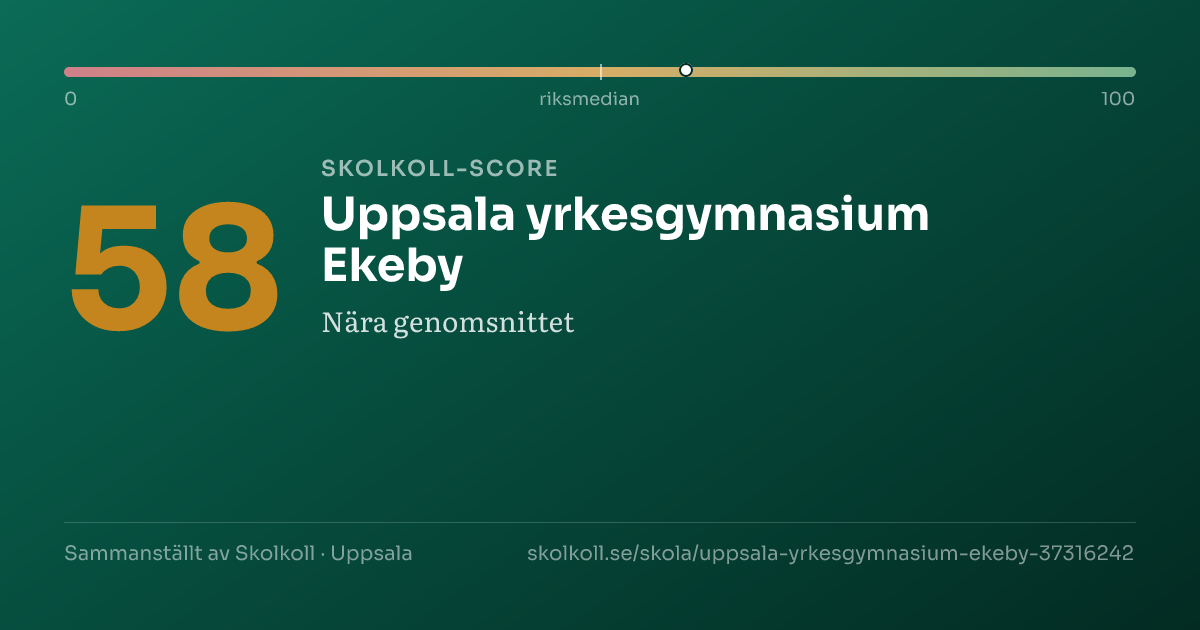 Skolkoll-score för Uppsala yrkesgymnasium Ekeby