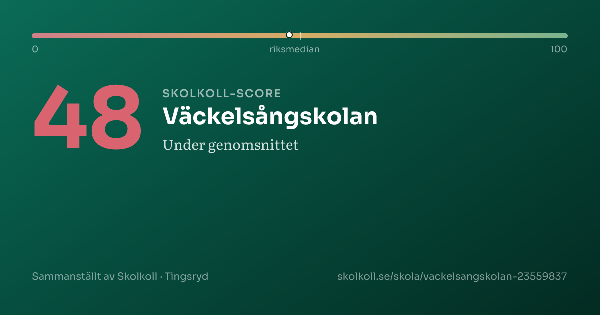 Skolkoll score for Väckelsångskolan