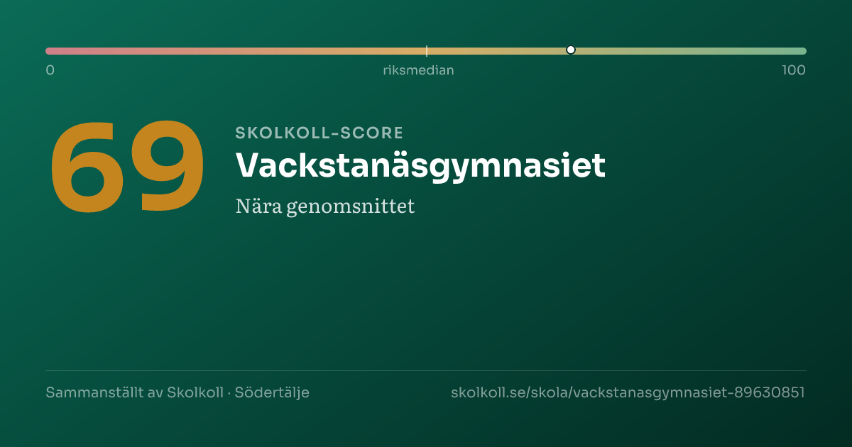 Skolkoll score for Vackstanäsgymnasiet