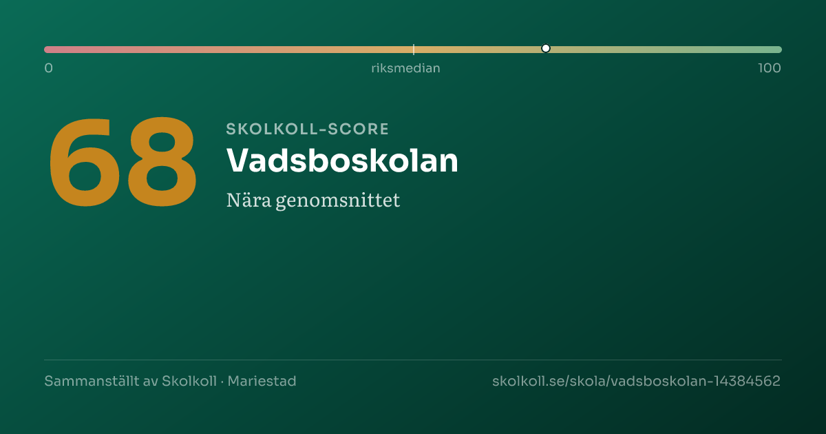 Skolkoll-score för Vadsboskolan