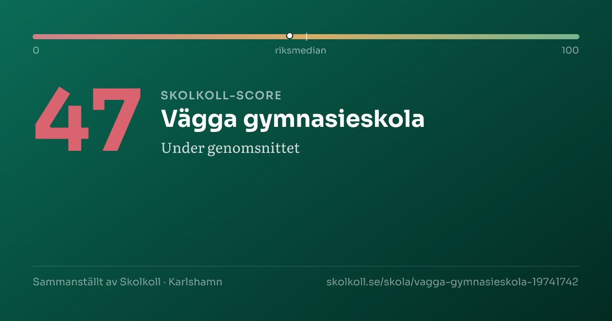 Skolkoll-score för Vägga gymnasieskola