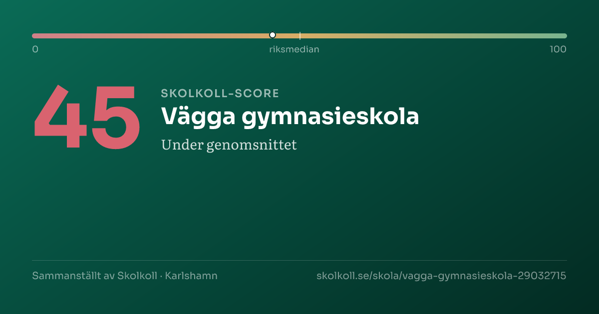 Skolkoll-score för Vägga gymnasieskola