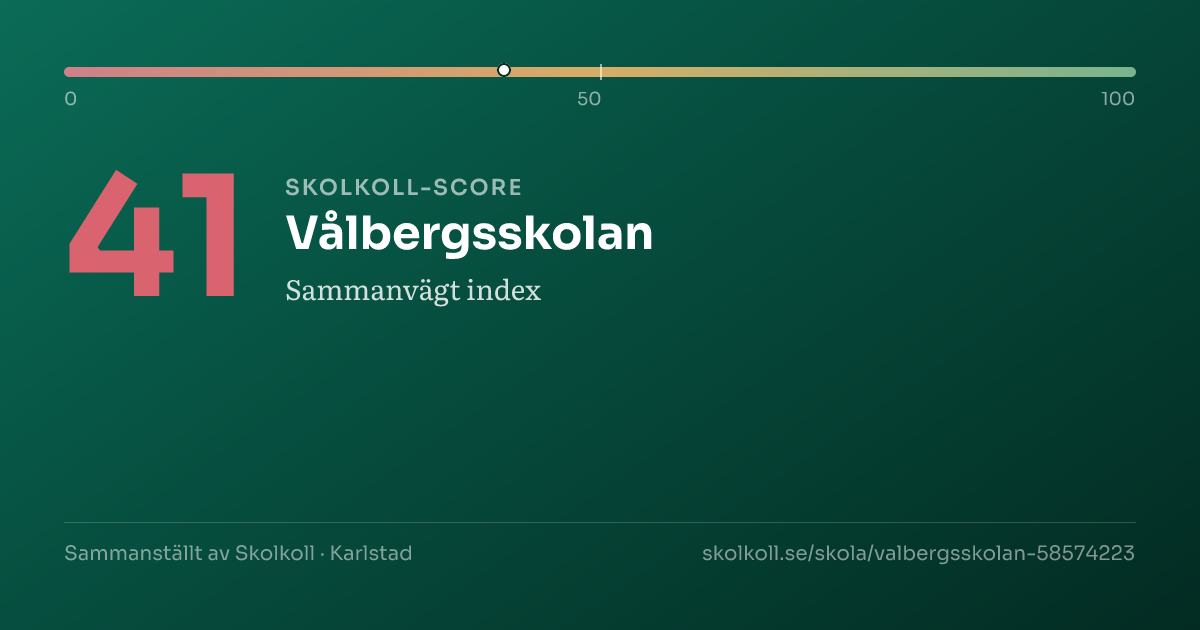 Skolkoll-score för Vålbergsskolan