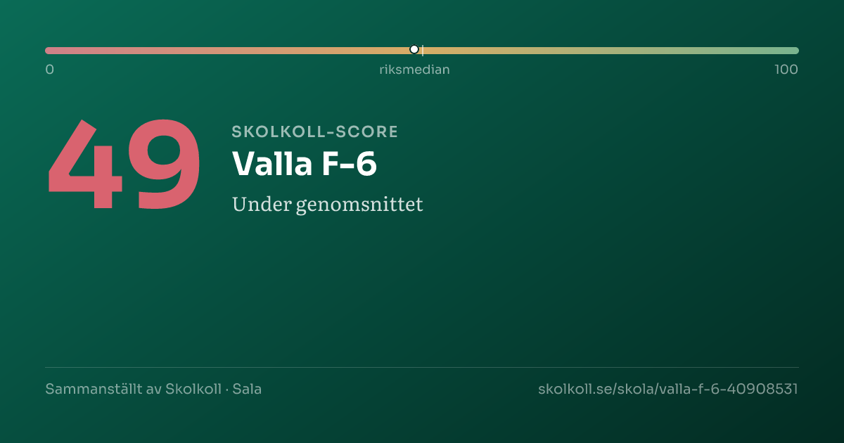 Skolkoll score for Valla F-6