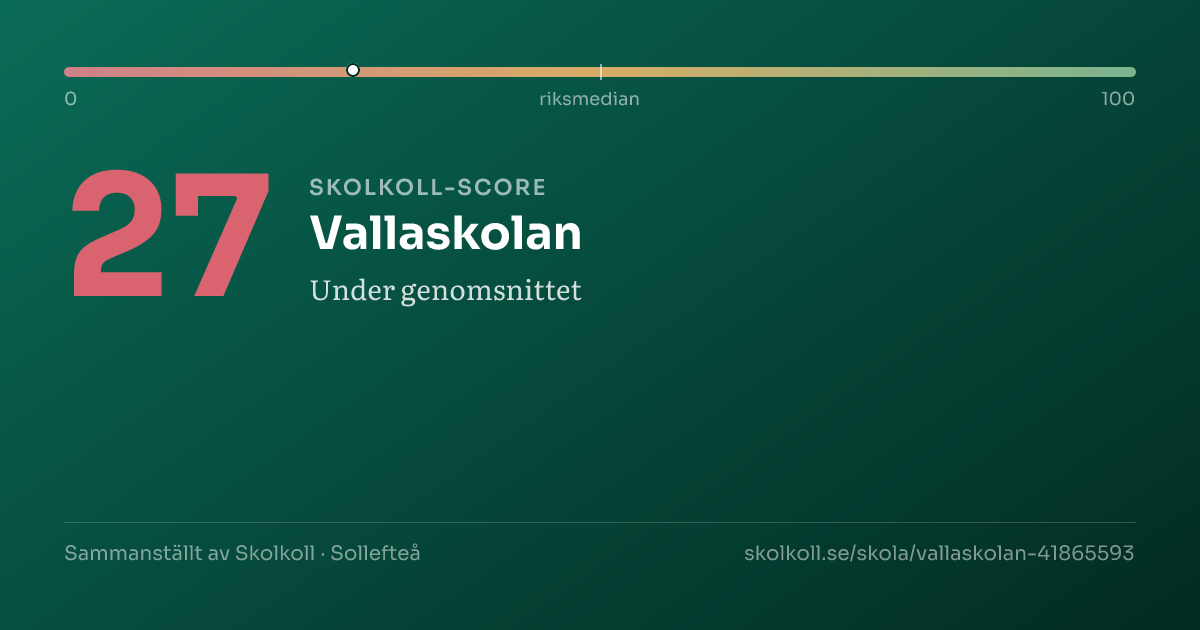 Skolkoll-score för Vallaskolan