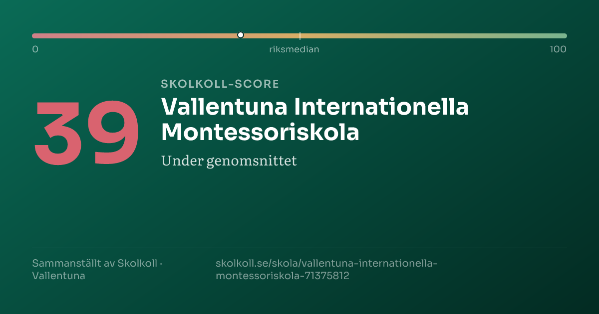 Skolkoll-score för Vallentuna Internationella Montessoriskola