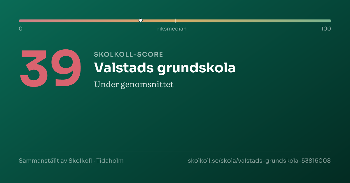 Skolkoll-score för Valstads grundskola