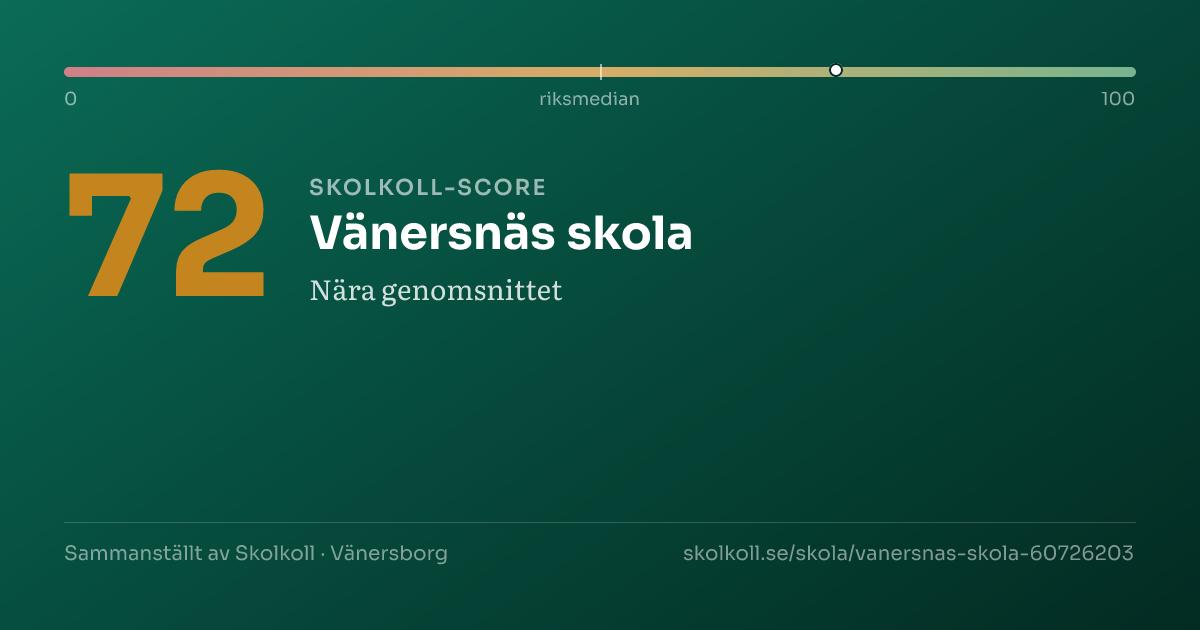 Skolkoll-score för Vänersnäs skola