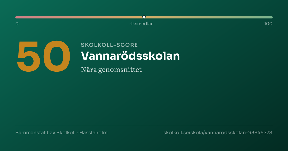 Skolkoll-score för Vannarödsskolan