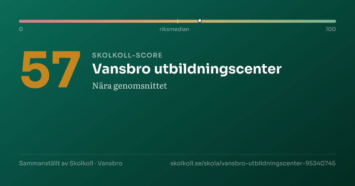 Skolkoll-score för Vansbro utbildningscenter