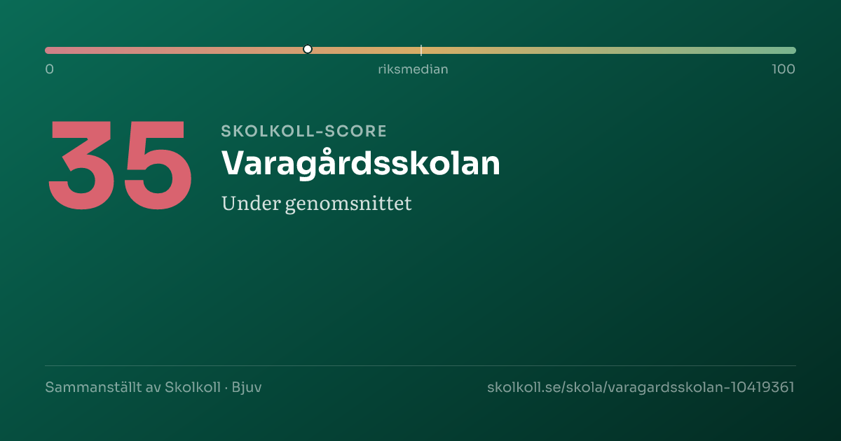 Skolkoll score for Varagårdsskolan