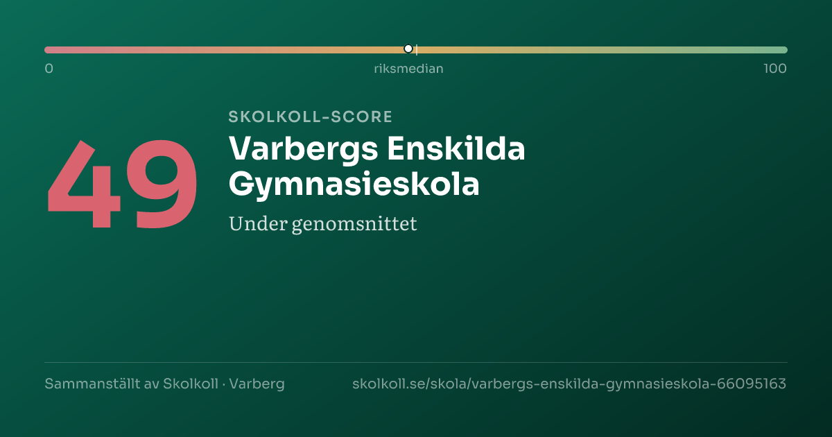 Skolkoll score for Varbergs Enskilda Gymnasieskola