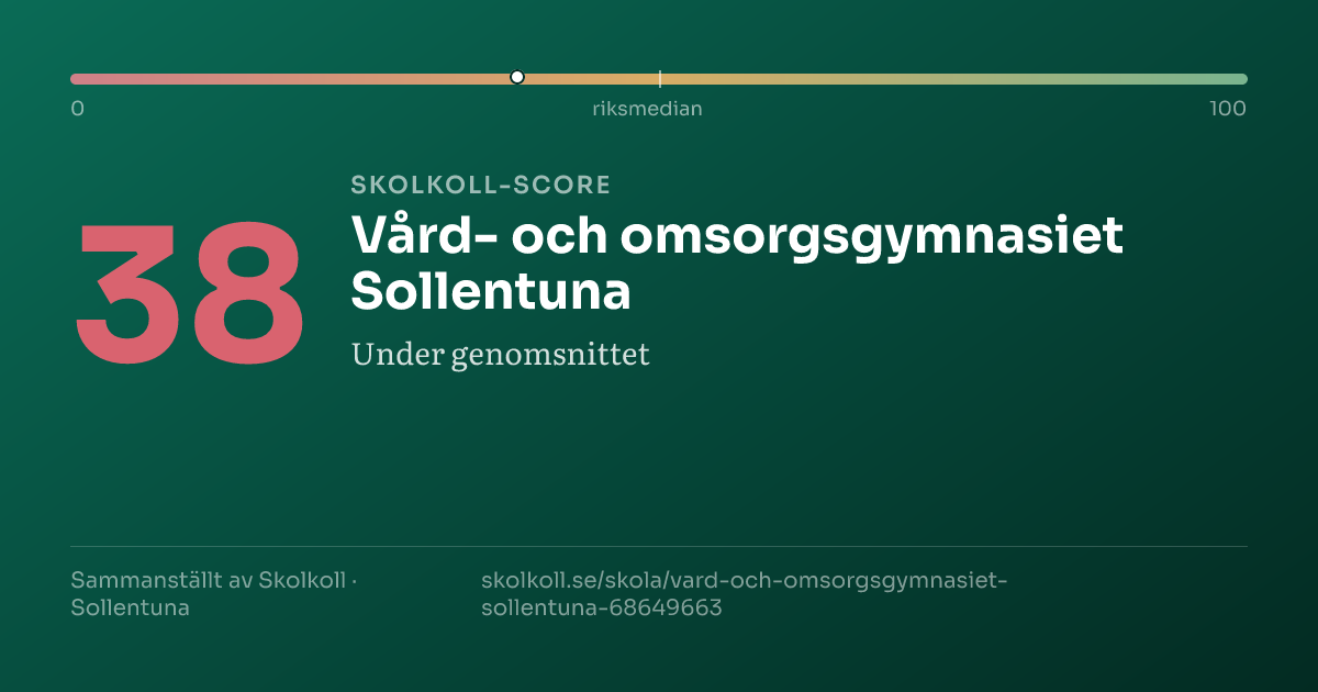Skolkoll-score för Vård- och omsorgsgymnasiet Sollentuna