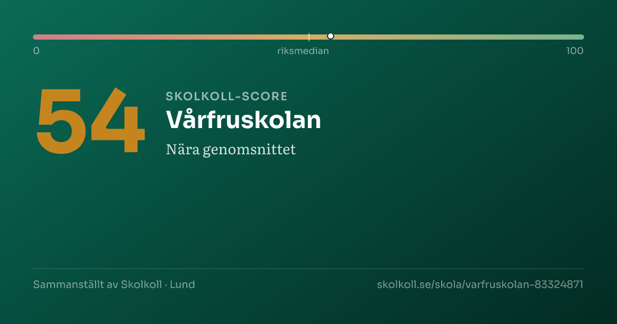 Skolkoll-score för Vårfruskolan
