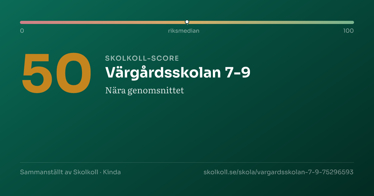 Skolkoll-score för Värgårdsskolan 7-9