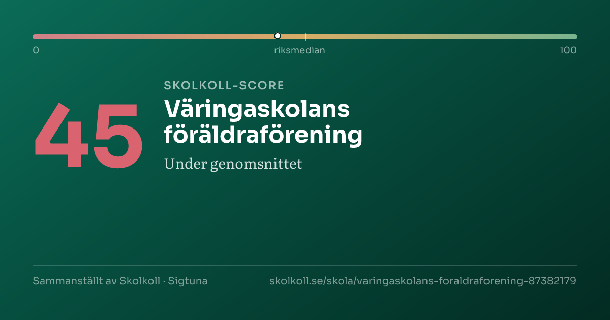 Skolkoll-score för Väringaskolans föräldraförening