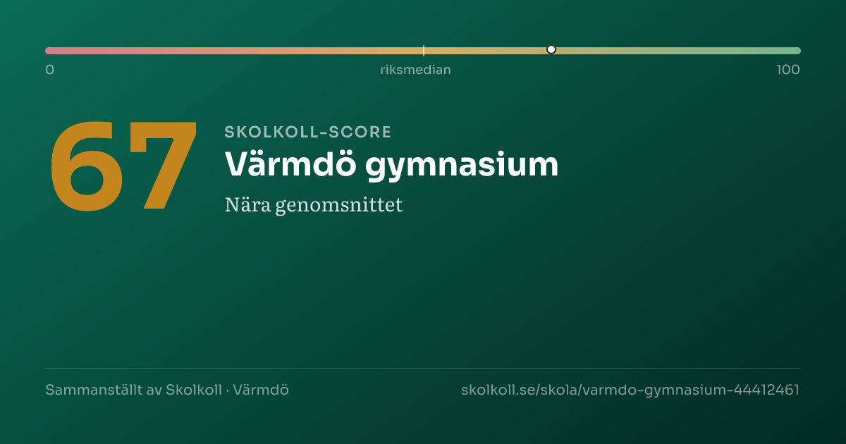 Skolkoll-score för Värmdö gymnasium