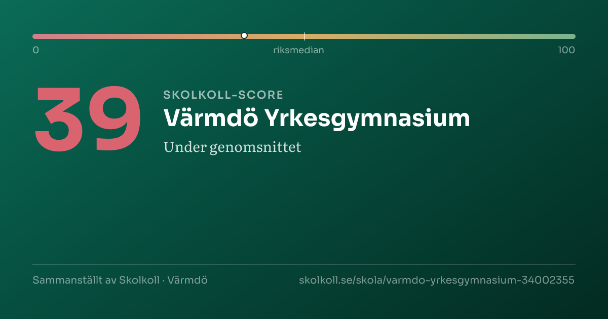 Skolkoll-score för Värmdö Yrkesgymnasium