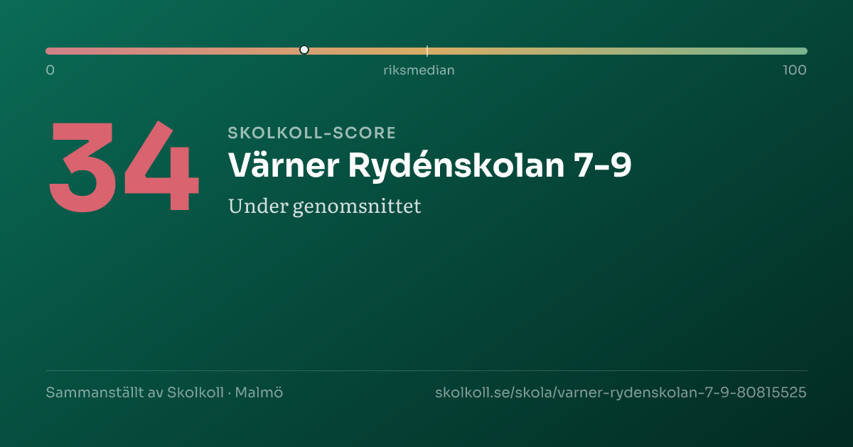 Skolkoll-score för Värner Rydénskolan 7-9