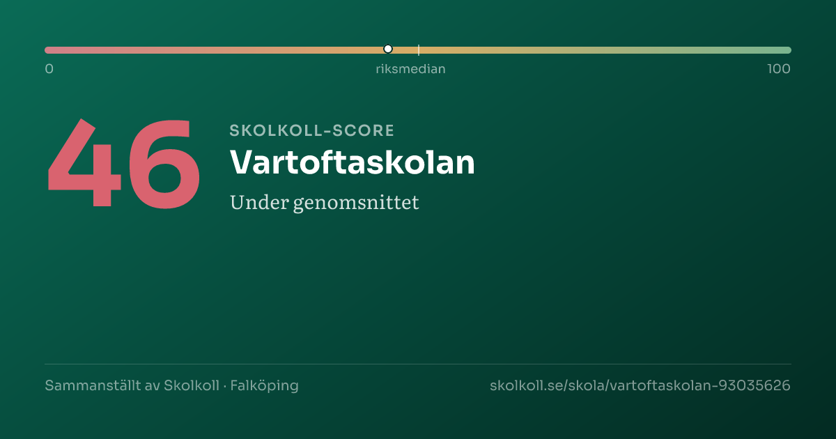 Skolkoll-score för Vartoftaskolan