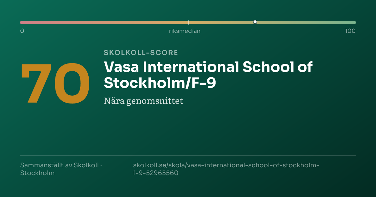 Skolkoll-score för Vasa International School of Stockholm/F-9