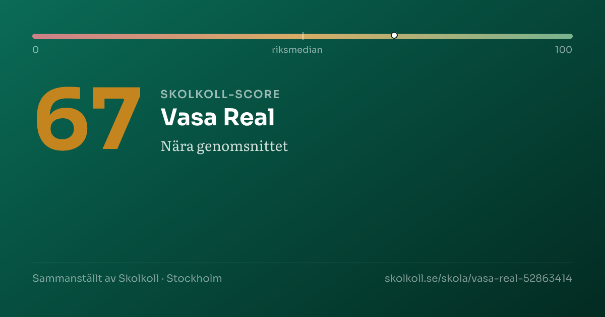 Skolkoll-score för Vasa Real