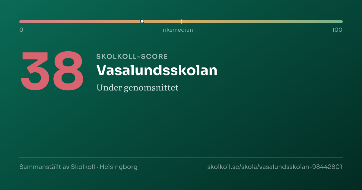 Skolkoll-score för Vasalundsskolan