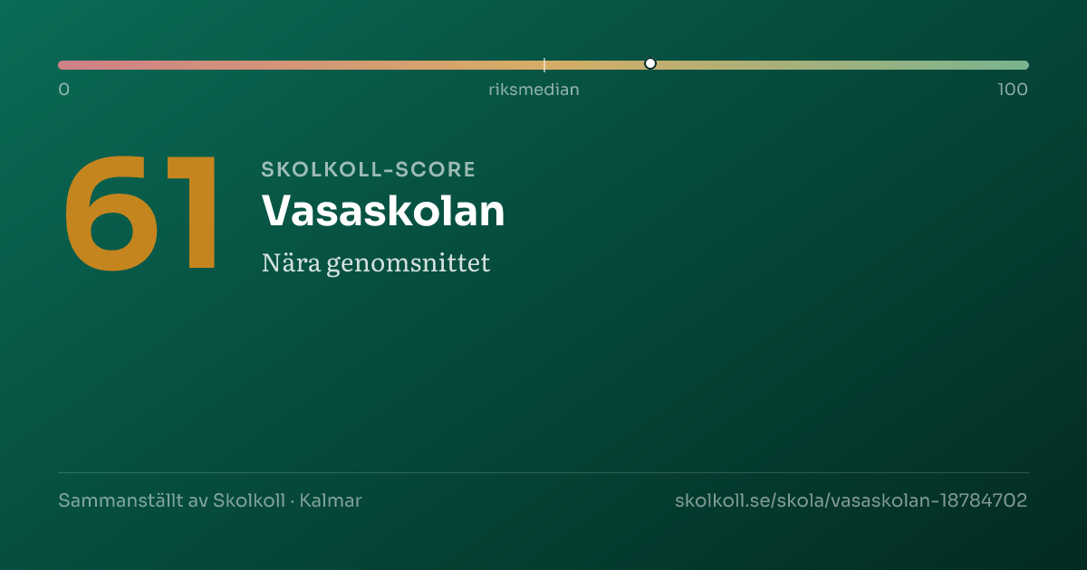 Skolkoll-score för Vasaskolan