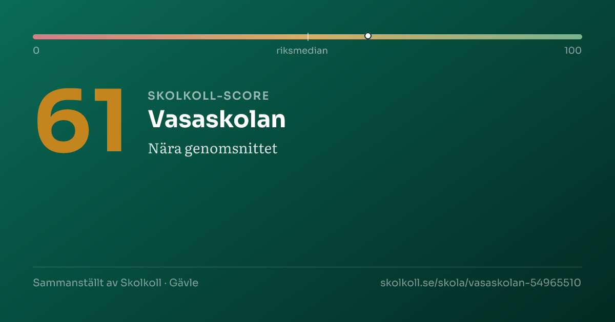 Skolkoll-score för Vasaskolan