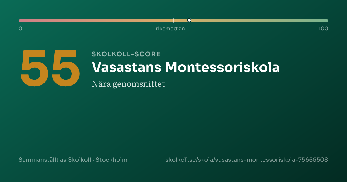 Skolkoll-score för Vasastans Montessoriskola