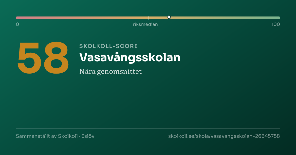 Skolkoll-score för Vasavångsskolan