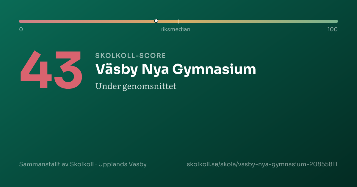 Skolkoll-score för Väsby Nya Gymnasium