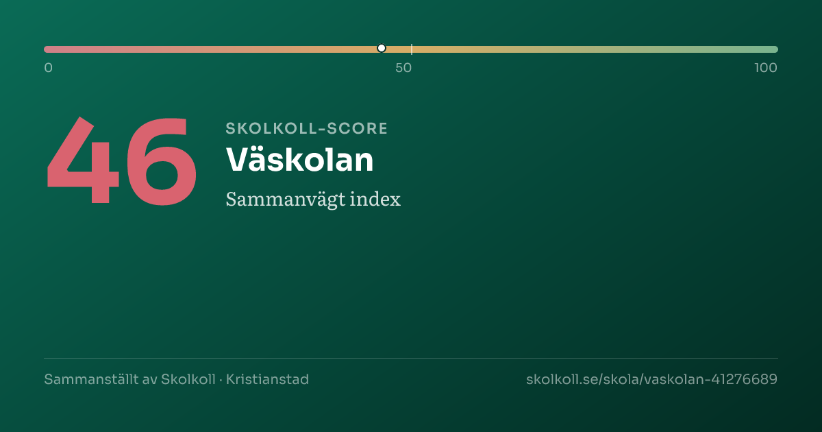 Skolkoll score for Väskolan