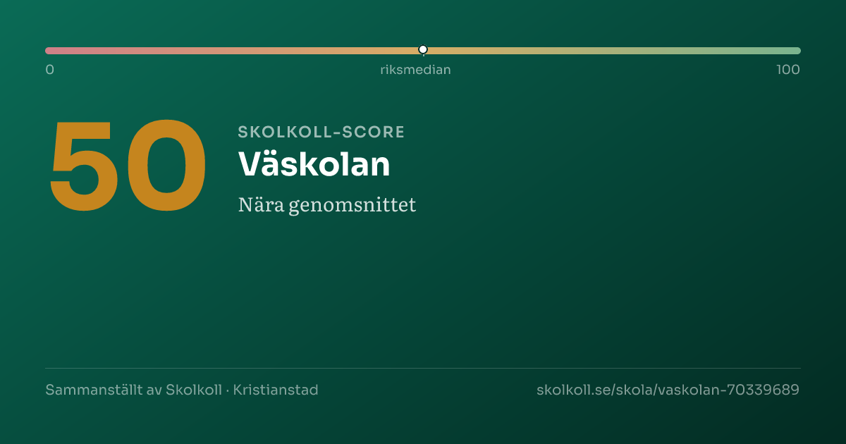 Skolkoll-score för Väskolan
