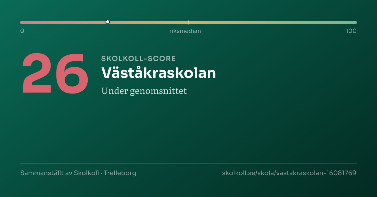 Skolkoll-score för Väståkraskolan