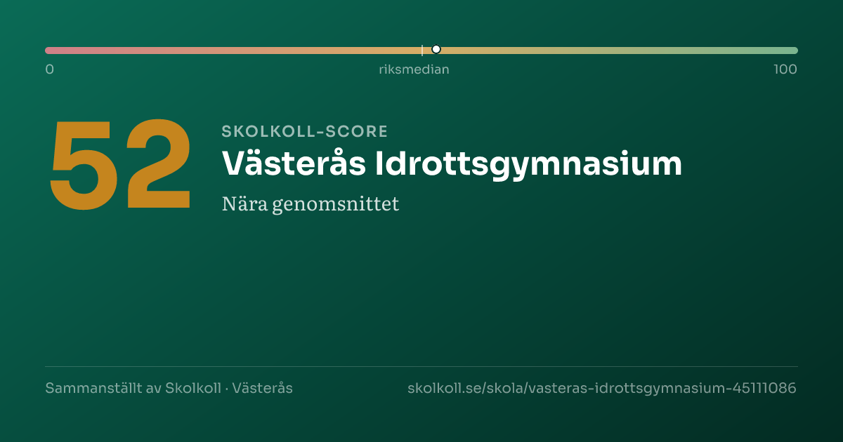 Skolkoll score for Västerås Idrottsgymnasium