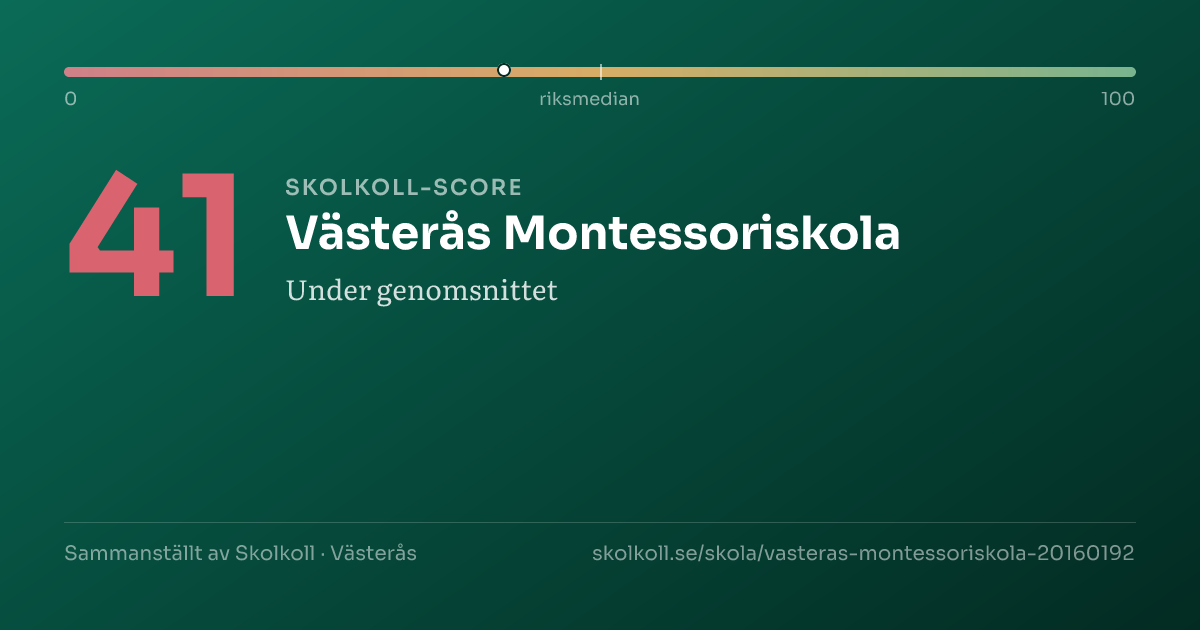 Skolkoll score for Västerås Montessoriskola