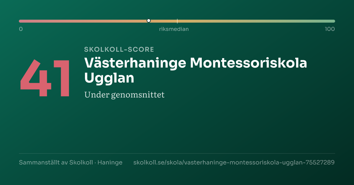 Skolkoll-score för Västerhaninge Montessoriskola Ugglan