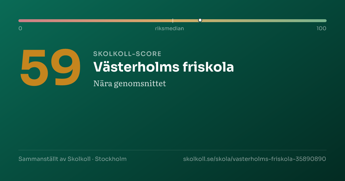 Skolkoll-score för Västerholms friskola