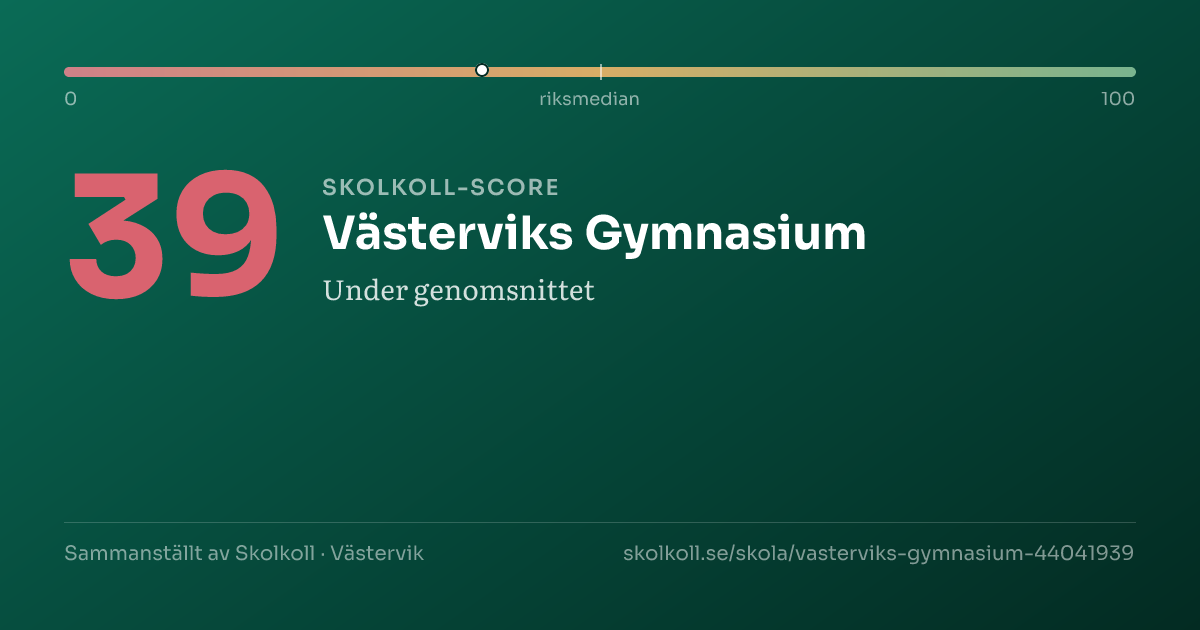 Skolkoll-score för Västerviks Gymnasium