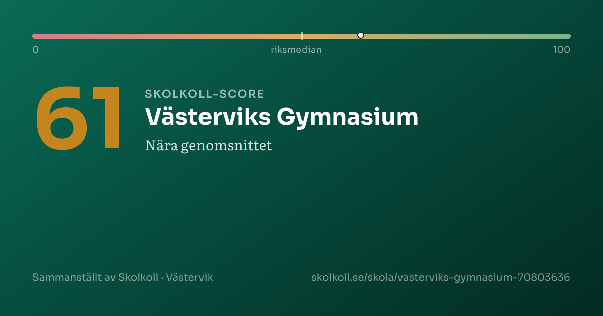 Skolkoll-score för Västerviks Gymnasium